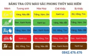 Lựa chọn màu phong thủy cho mái hiên